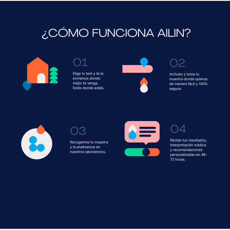 TEST Control Ciclo Hormonal