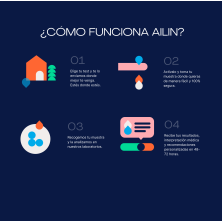 TEST Feritilidad femenina avanzado