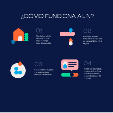 TEST Función Tiroidea- Avanzado