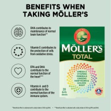 MOLLERS TOTAL 28 CAPS