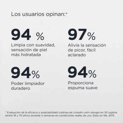 ISDIN HYDRATATION UREADINCALM OLEOGEL PROTECTOR