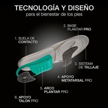 PLANTILLAS FARMALASTIC PRO ACTIVIDAD INTENSIVA T