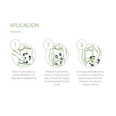 THIOMUCASE ZONAS REBELDES STICK ANTICELULITICO 75 ML