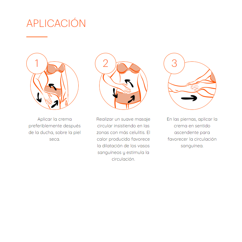 THIOMUCASE CREMA ANTICELULITICA 200 ML