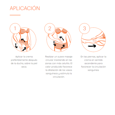 THIOMUCASE CREMA ANTICELULITICA 200 ML