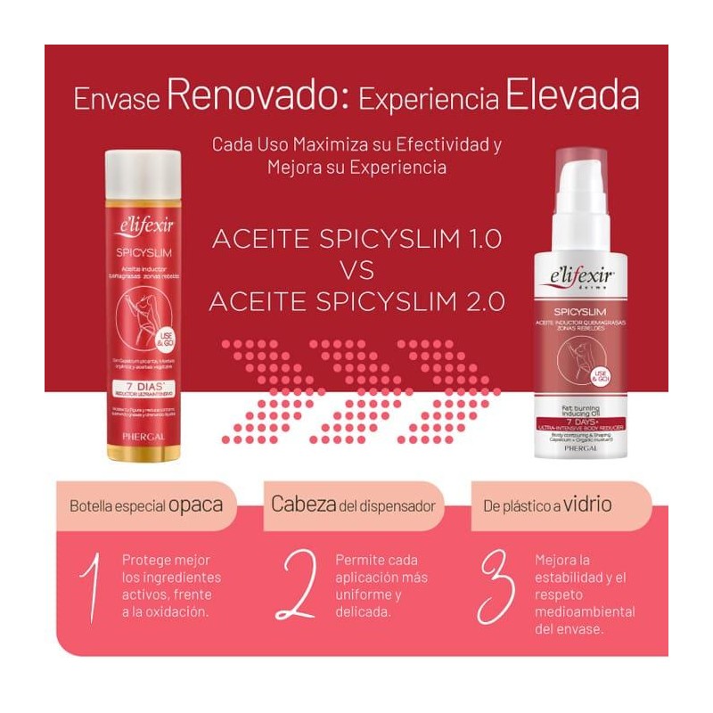 E´LIFEXIR SPICYSLIM ACEITE INDUCTOR QUEMAGRASAS