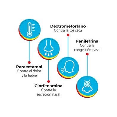 Propalgina Plus 10 Sobres