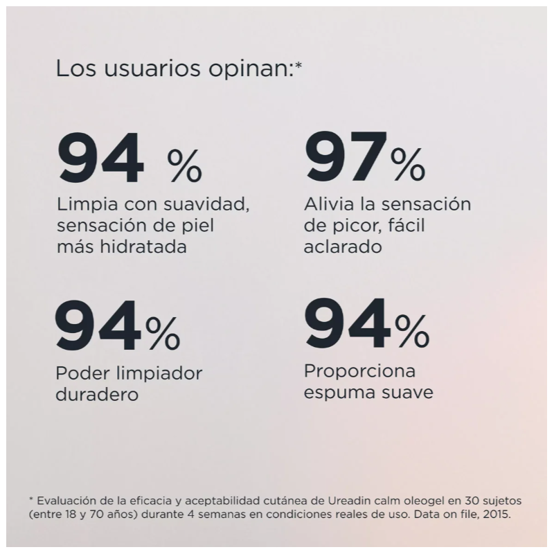 UREADIN CALM OLEOGEL PROTECTOR 200 ML