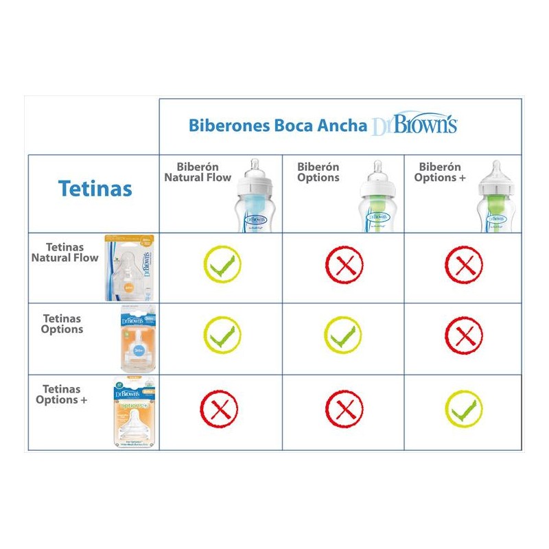 DR BROWNS TETINA OPTION+ BOCA ANCHA PARA CEREALES: ORIFICIO EN Y 9M+ 2 UDS