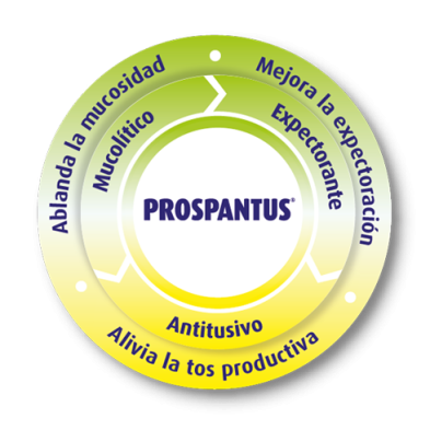 Prospantus Jarabe 200 ml