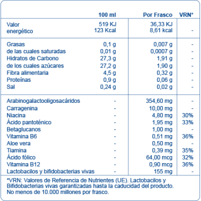 LACTOFLORA PROTECTOR INTESTINAL ADULTO 10 VIALES