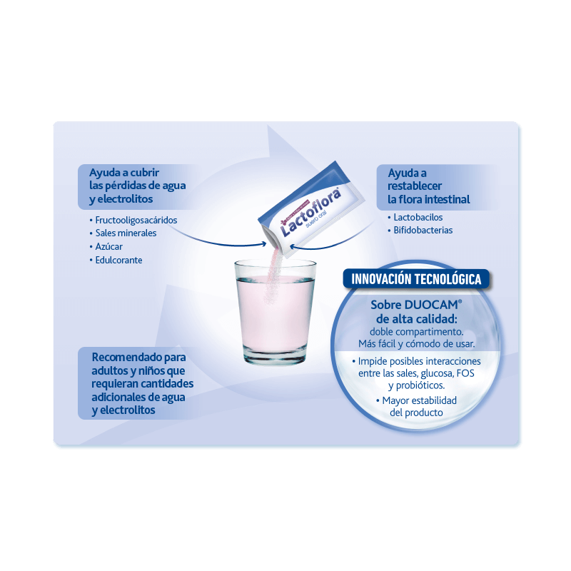 LACTOFLORA SUERO ORAL 6 SOBRES
